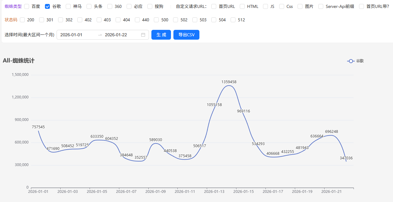 白帽SEO优化